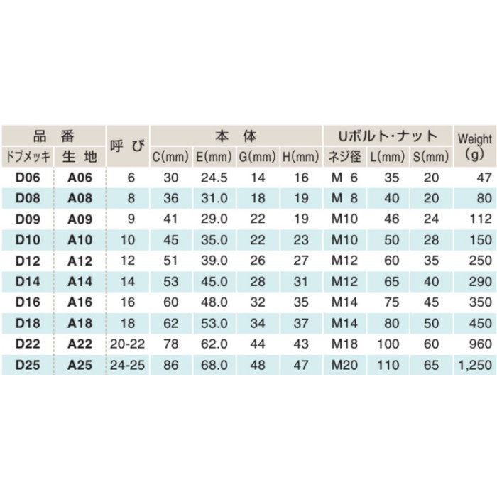 D06 鍛造KTクリップ（JIS規格品F形） ドブメッキ 呼び6