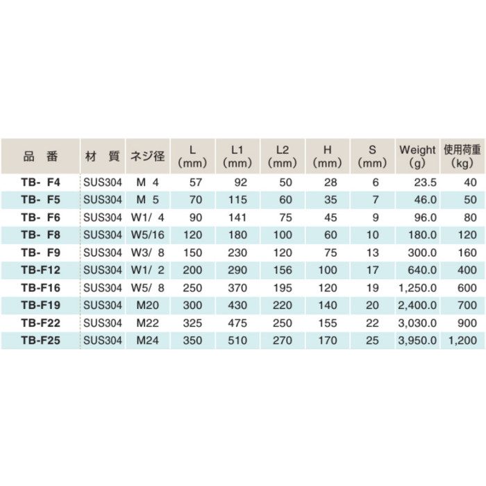 SUNCO 生地 ECO-BS寸切 12 X 160 (20本入) ( C1-01-050C-0120-1600-00