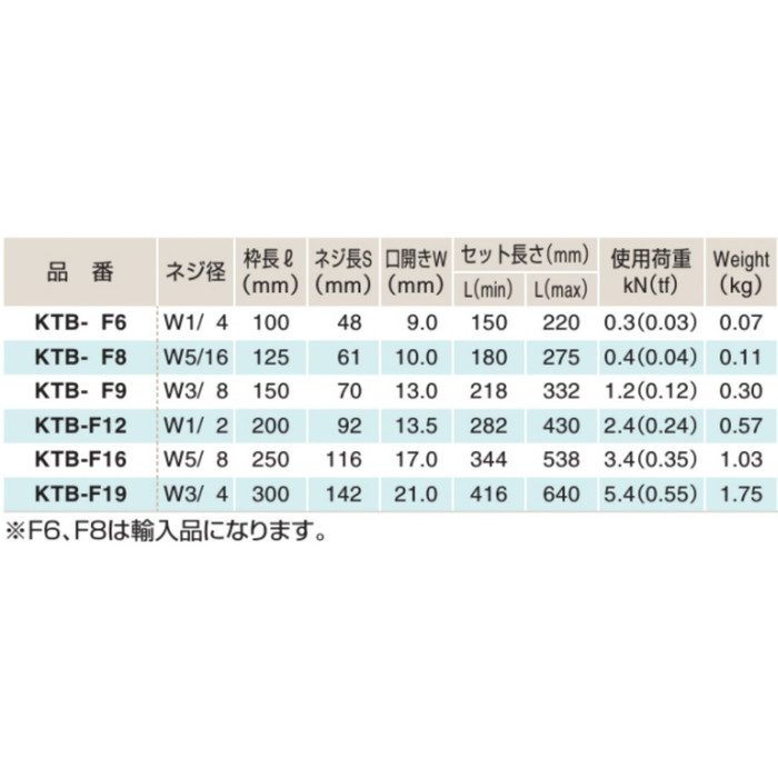 KTB-F16 鉄 ターンバックル（フック） ネジ径W5／8 ユニクロメッキ