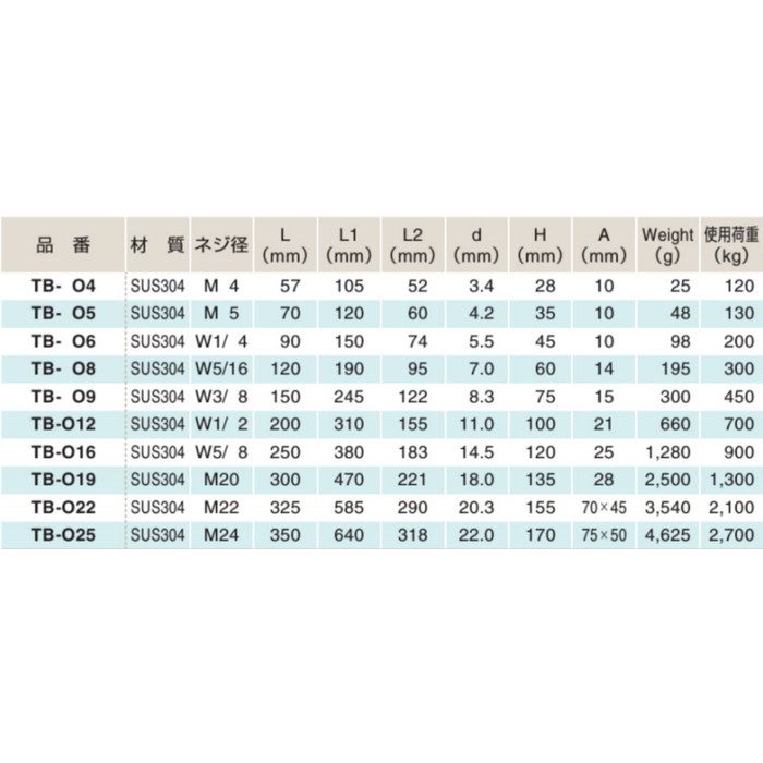 TB-O16 ターンバックル（オーフ） SUS304 ネジ径W5／8 ふじわら