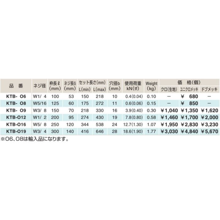 KTB-O9 鉄 ターンバックル（オーフ） ネジ径W3／8 ユニクロメッキ