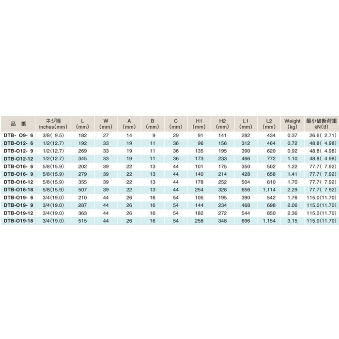 DTB-O19-6 型打式ターンバックル（オーバル） 鉄・溶融亜鉛メッキ ネジ径3／4inches
