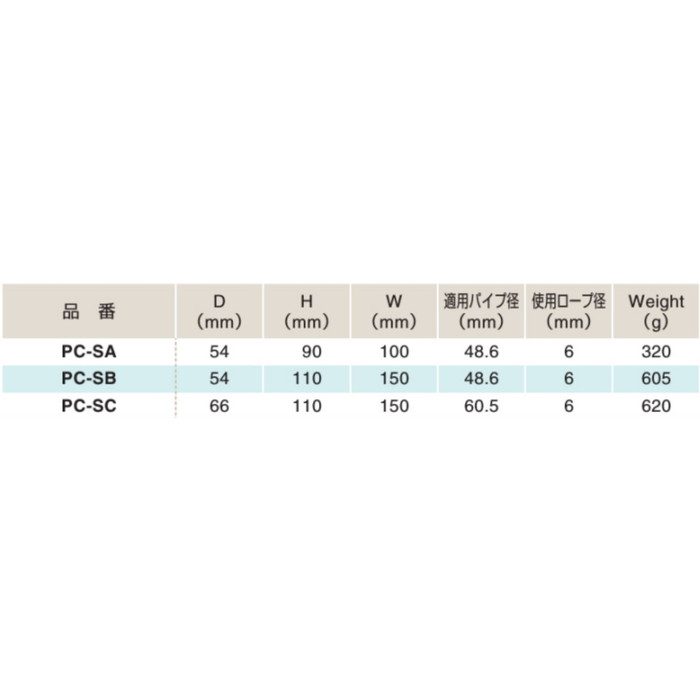 PC-SB 旗竿用プーリーキャップ φ50用（PAT.P） SUS304