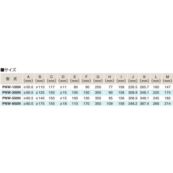 PNW-100N ウインチ（PNWシリーズ 回転式） 最大荷重：ドラム1層目100kg・最外層6層目52kg