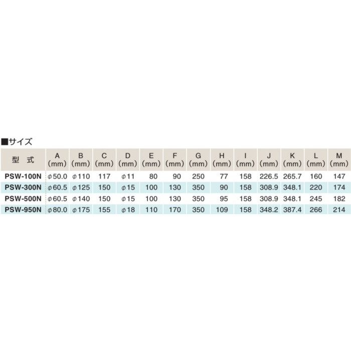 PSW-950N ウインチ（PSWシリーズ 回転式） 最大荷重：ドラム1層目950kg・最外層6層目550kg