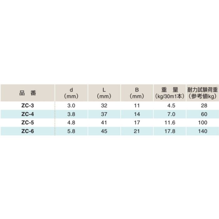 ふじわら アイオウル ZC5 雑用チェーン ユニクロメッキ 5mm×30m ZC5-