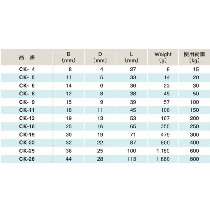 CK-22 Cカン ステンレス製 SUS304 22mm