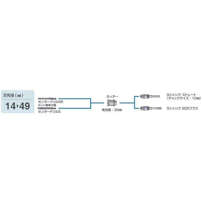 PCF016 ポリクリックシリーズ 深穴ホールソー セット 刃先径16mm