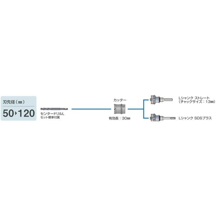 PCF050 ポリクリックシリーズ 深穴ホールソー セット 刃先径50mm