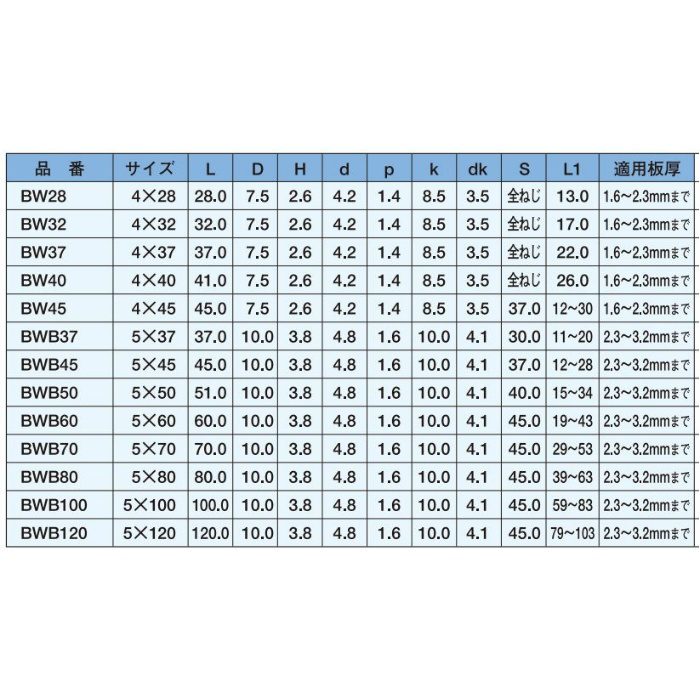 BWB120 ジャックポイント リーマーフレキ（三価ユニクロ） 5×120 200本