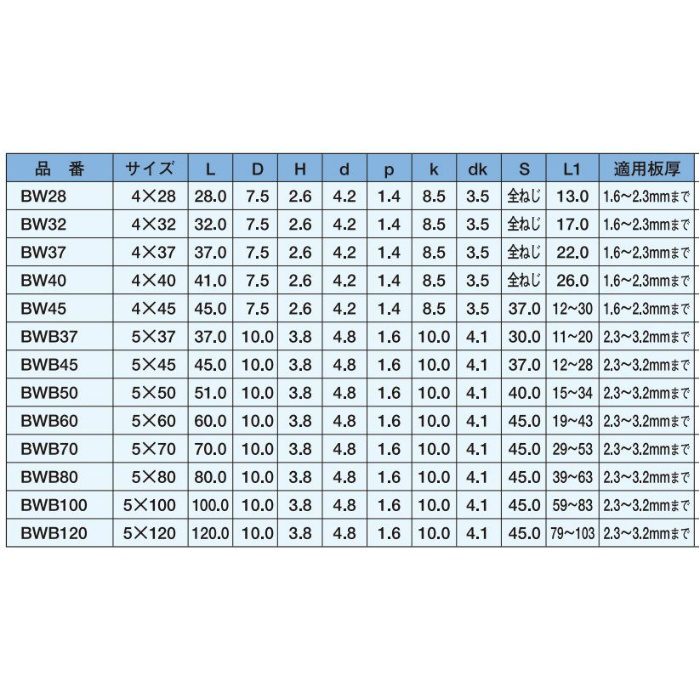 BWB60 ジャックポイント リーマーフレキ（三価ユニクロ） 5×60 150本入