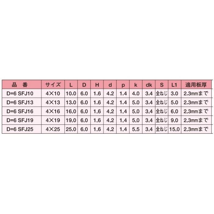 D=6 SFJ19 ジャックポイント SUS410ステンレス特小頭 皿荒目