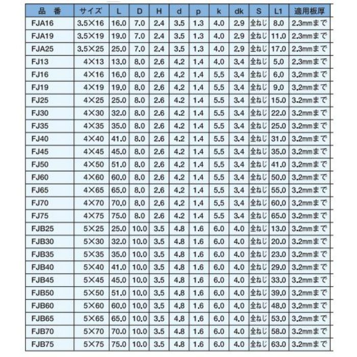 FJB70 ジャックポイント 皿（三価ユニクロ） 5×70 100本入