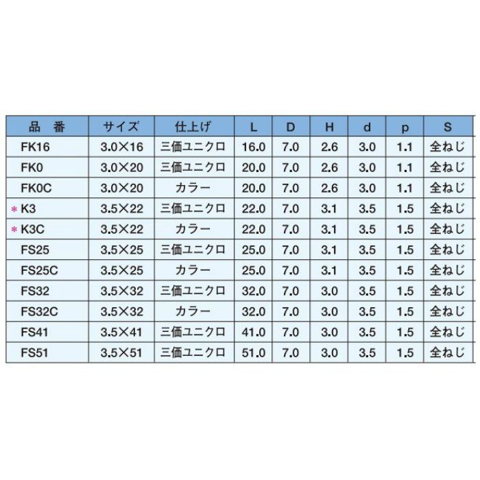 FK16 ドライウォールスクリュー フレキ 三価ユニクロ 3.0×16 1000本入