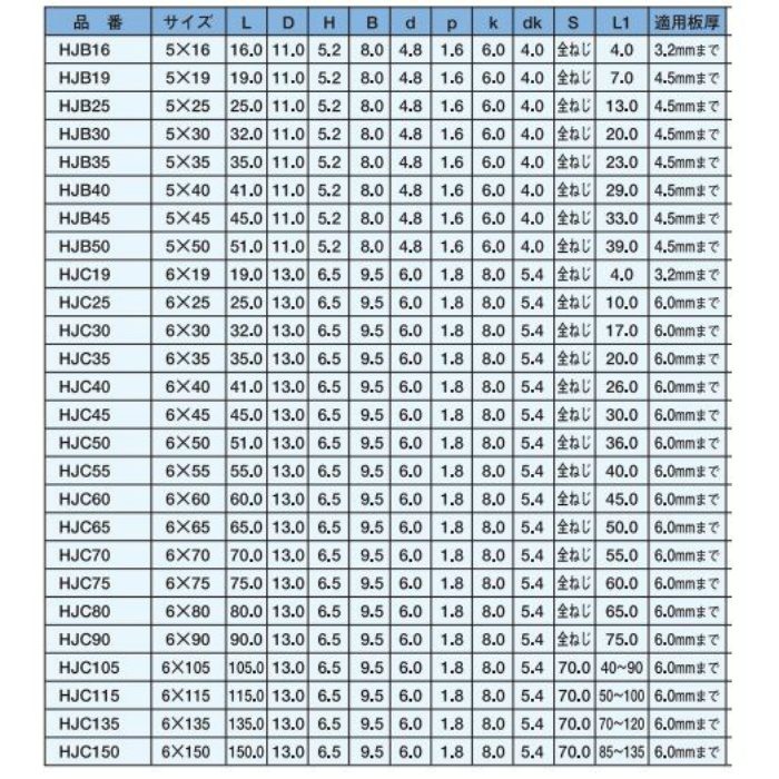 HJC35 ジャックポイント ヘックス 三価ユニクロ 6カク 6×35 200本入