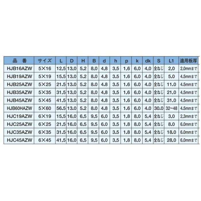 HJB16AZW ジャックポイント ヘックス 三価ユニクロ＋AZワッシャー 6カク 5×16 400本入