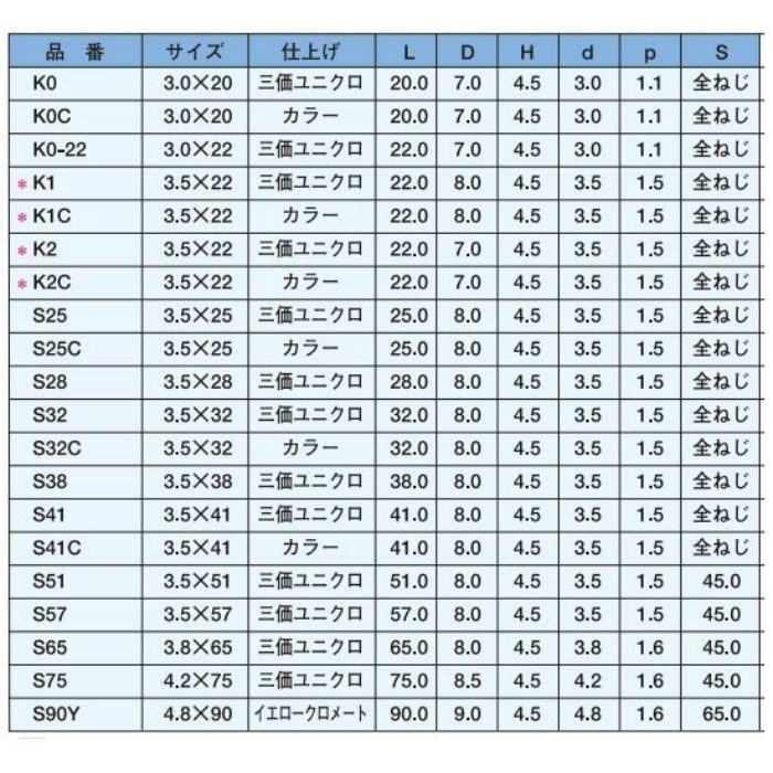 K0-22 ドライウォールスクリュー ラッパ 三価ユニクロ 3.0×22 20000本入