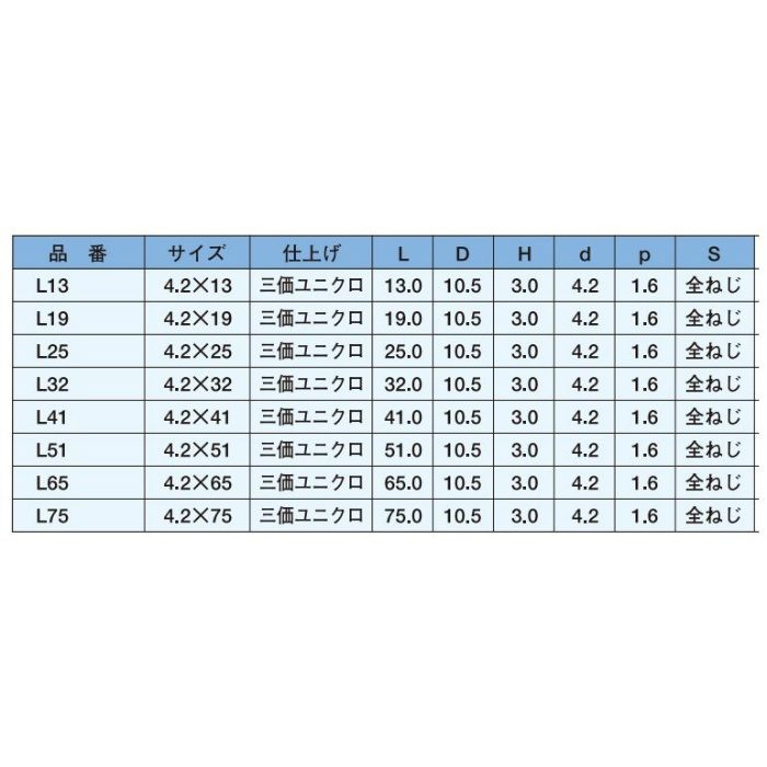 L75 ドライウォールスクリュー モドトラス（シンワッシャー） 三価ユニクロ 4.2×75 100本入