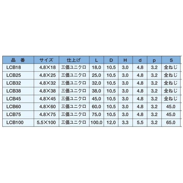 LCB100 コーススレッド 板金野地板コース モドトラス（シンワッシャー） 三価ユニクロ 5.5×100 100本入
