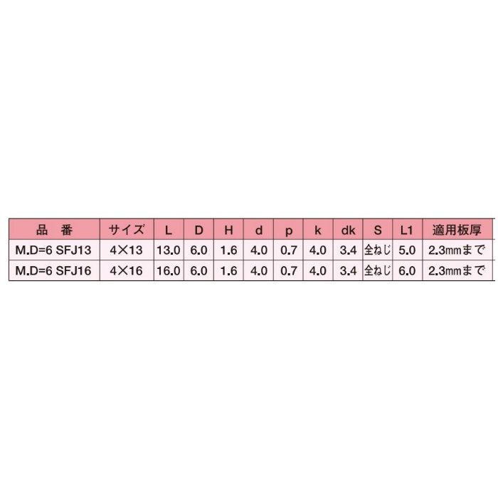 M.D=6 SFJ16 ジャックポイント SUS410ステンレス特小頭 皿細目（パシペート） 4×16 1000本入
