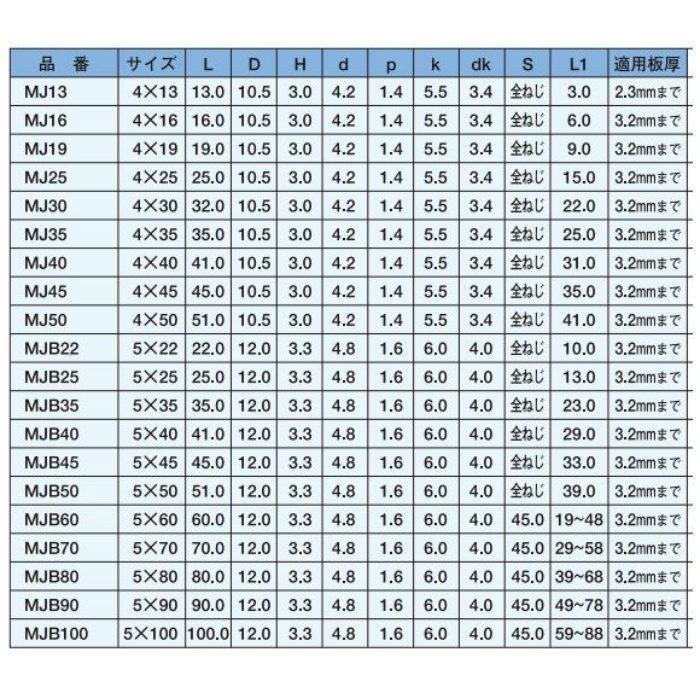 MJ16 ジャックポイント モドトラス シンワッシャー 三価ユニクロ 4×16 1000本入