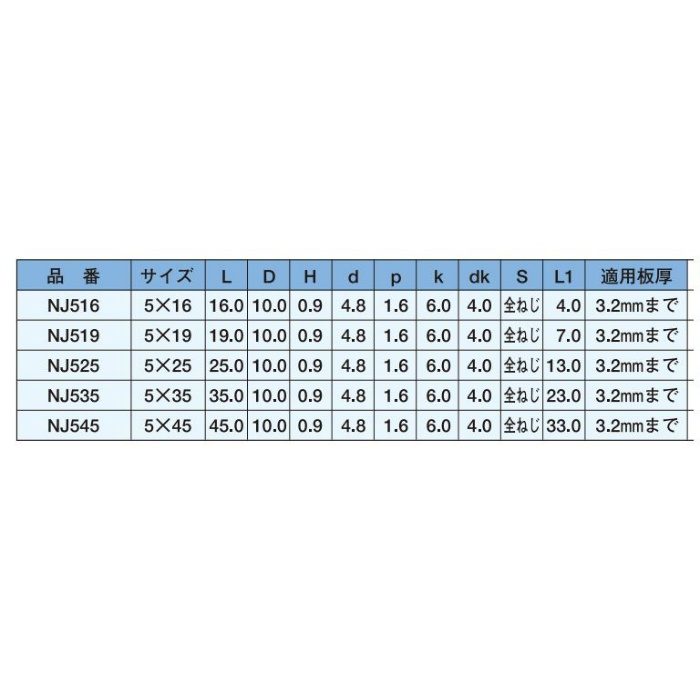 NJ519 ノンヘッド ジャックポイント 三価ユニクロ 5×19 700本入