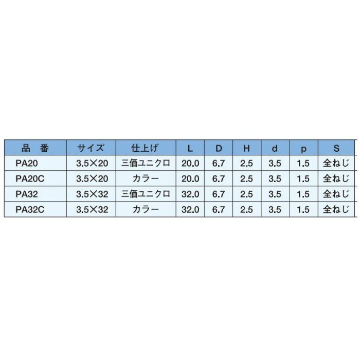 PA32 ドライウォールスクリュー ナベ 三価ユニクロ 3.5×32 1000本入