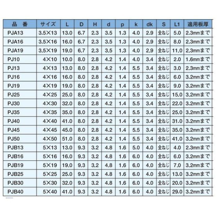 PJA13 ジャックポイント ナベ 三価ユニクロ 3.5×13 1500本入
