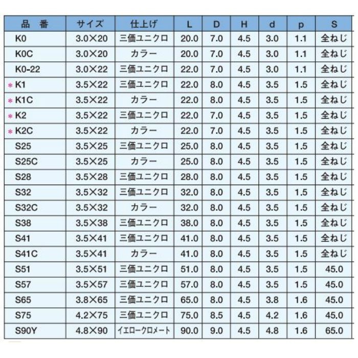 S25C ドライウォールスクリュー ラッパ カラー 3.5×25 1000本入