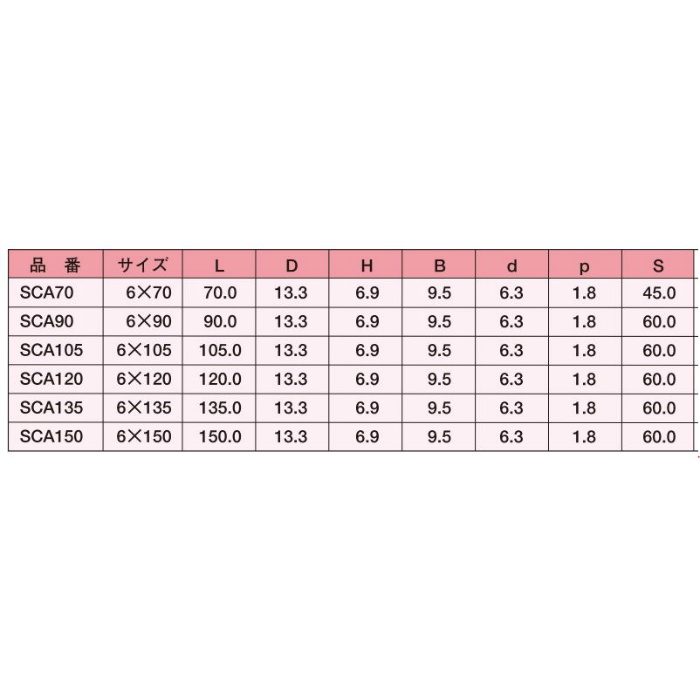 SCA70 ジャックポイント ステンレスキャップ付ヘックスハイロー 三価