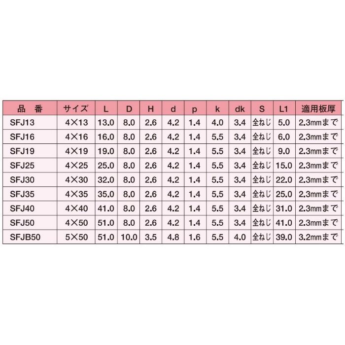 SFJ19 ジャックポイント SUS410ステンレス 皿 パシペート 4×19 1000本