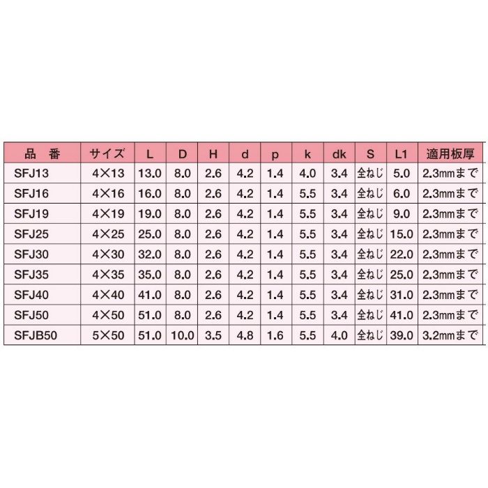 SFJ25 ジャックポイント SUS410ステンレス 皿 パシペート 4×25 800本入