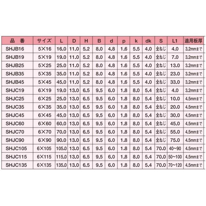 SHJC105 ジャックポイント SUS410ステンレス ヘックス スーパーパシ