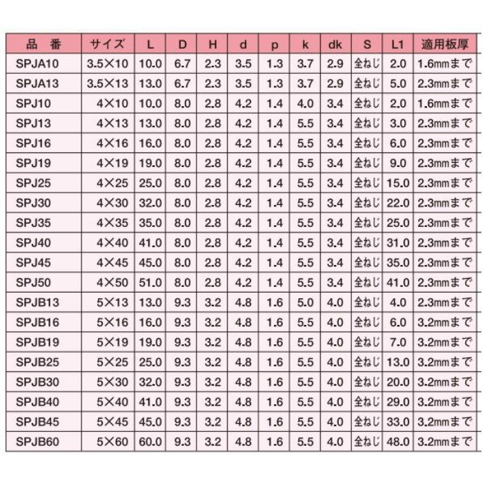 SPJB25 ジャックポイント SUS410ステンレス ナベ パシペートワックス 5