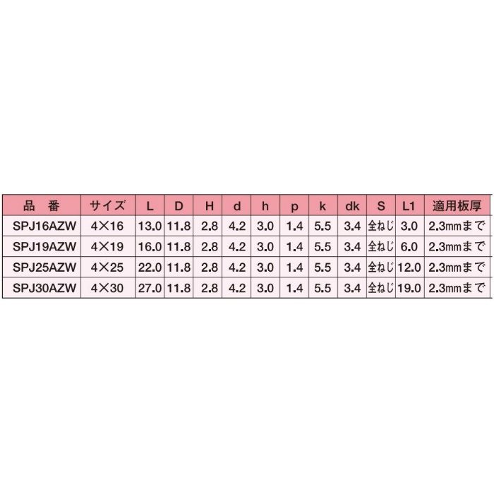 SPJ25AZW ジャックポイント SUS410ステンレス ナベ＋AZワッシャー パシペートワックス 4×25 400本入