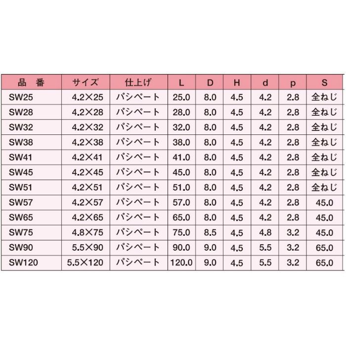 SW32 コーススレッド SUS XM-7 ステンレスラッパ 4.2×32 1000本入