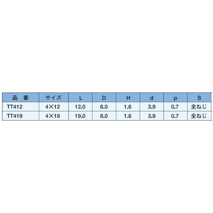 TT412 トルネードポイント トラス 三価ユニクロ 4×12 1500本入