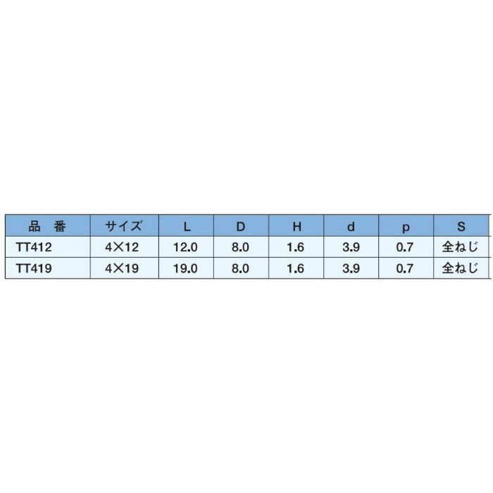 TT419 トルネードポイント トラス 三価ユニクロ 4×19 1000本入