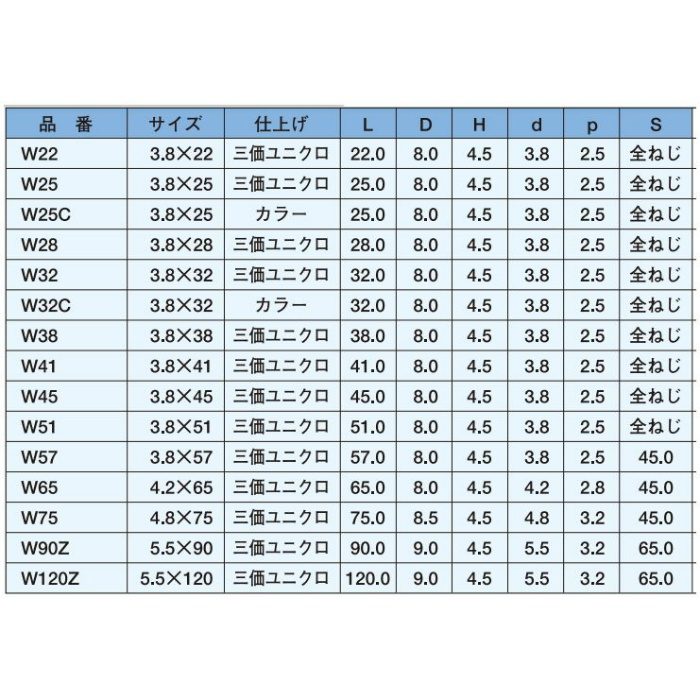 W38 コーススレッド ラッパ 全ネジ 三価ユニクロ 3.8×38 7000本入