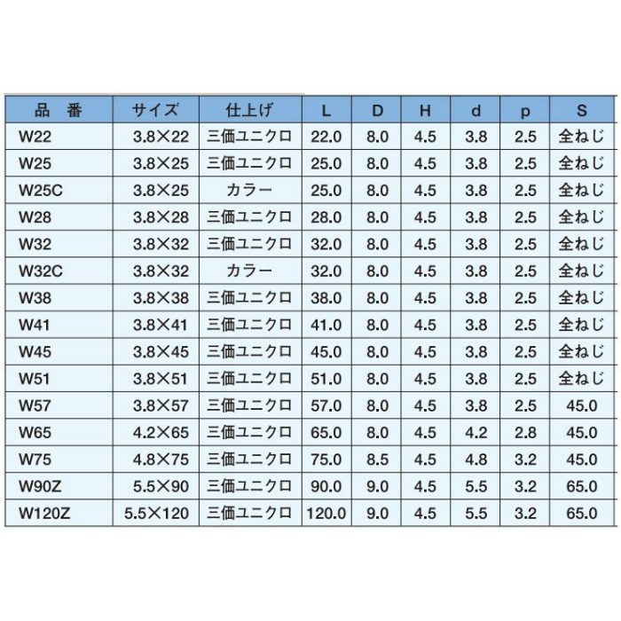 W45 コーススレッド ラッパ 全ネジ 三価ユニクロ 3.8×45 5000本入