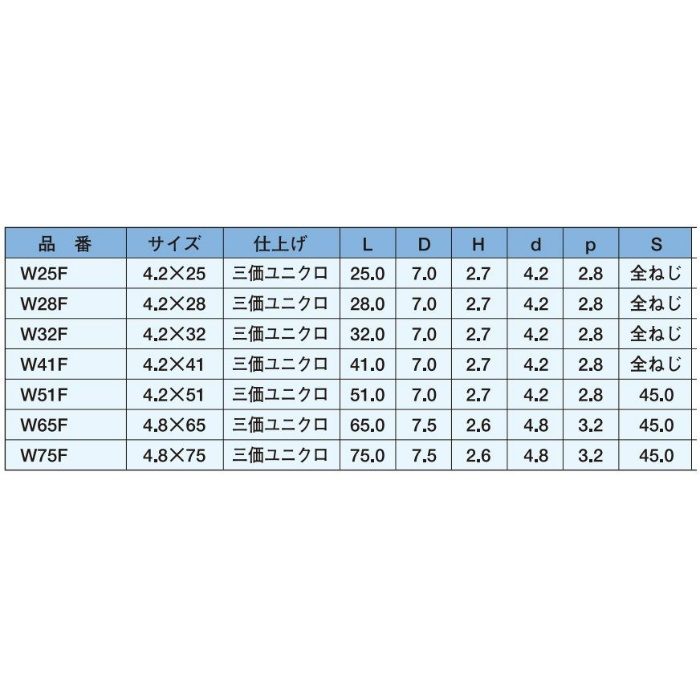ヤマヒロ コーススレッド W75F フレキ サイズ4.2x41 200本入x10箱 通販