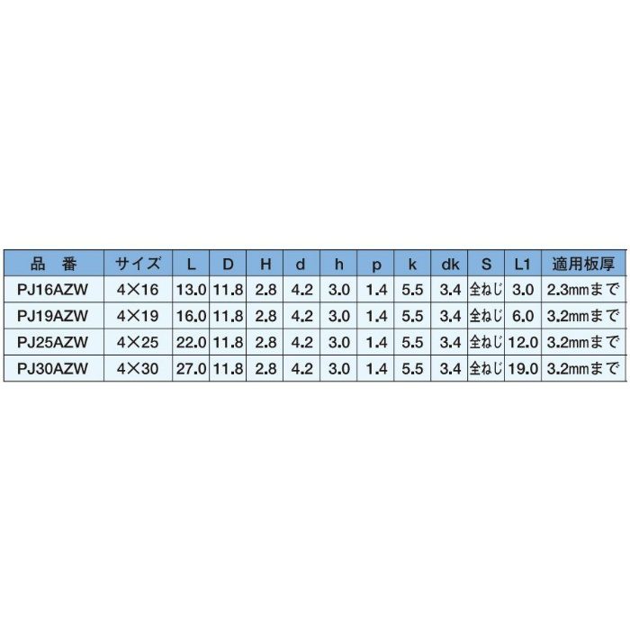 PJ19AZW ジャックポイント ナベ AZワッシャー付 三価ユニクロ 4×19 500本入