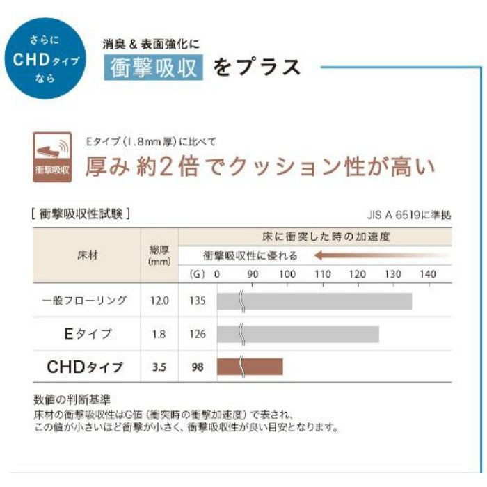 CHD5401 ポンリューム 住宅用クッションフロア 消臭＆表面強化機能付フロア ウォールナット 厚み3.5mm