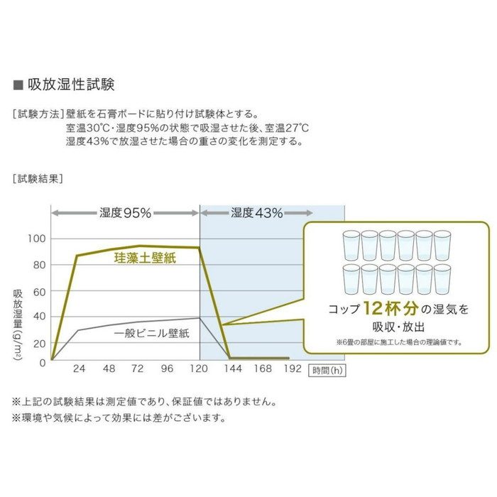 RE53429 リザーブ 珪藻土【セール開催中】