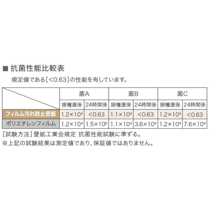 RE53671 リザーブ フィルム汚れ防止