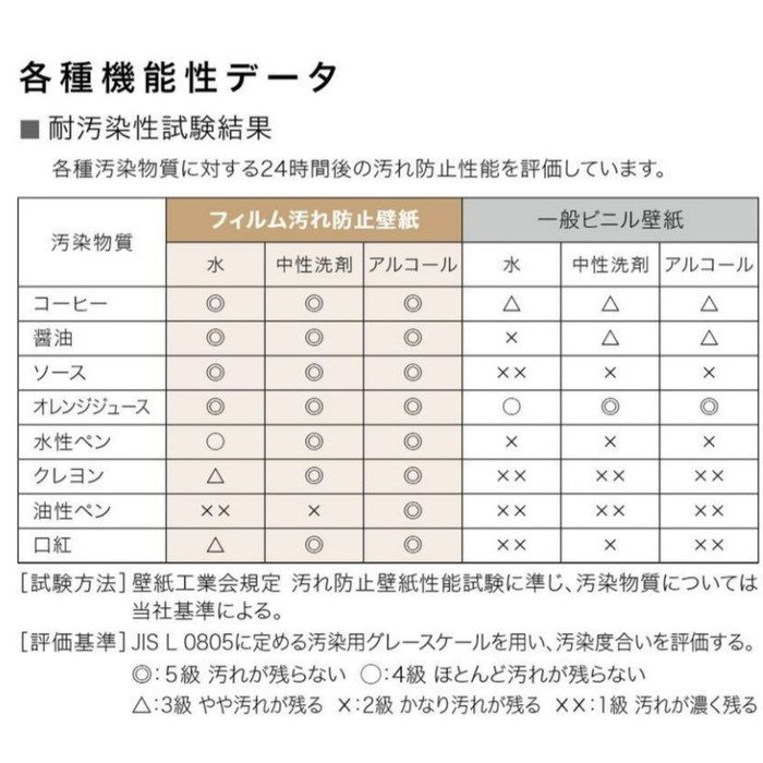 RE53688 リザーブ フィルム汚れ防止