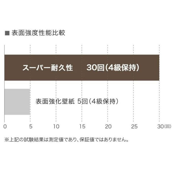 RE53729 リザーブ スーパー耐久性【当日出荷】 サンゲツ【アウン