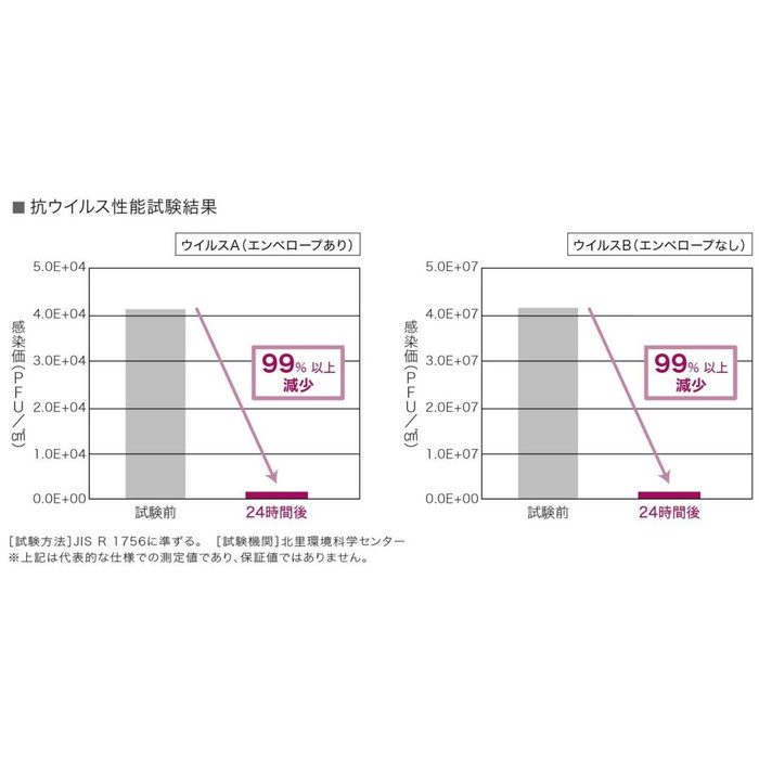 RE53785 リザーブ 抗ウイルス