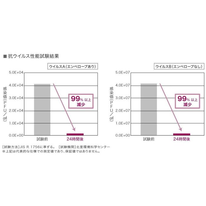 RE53796 リザーブ 抗ウイルス