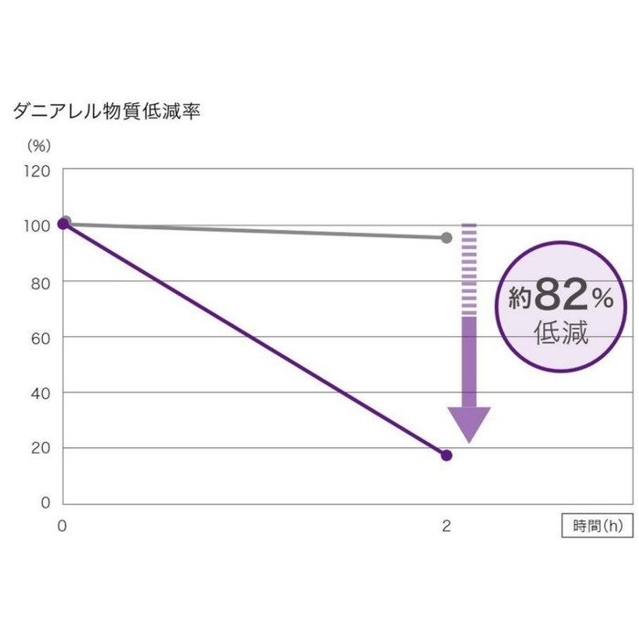 RE53810 リザーブ 抗アレル